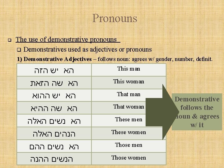 Pronouns q The use of demonstrative pronouns q Demonstratives used as adjectives or pronouns