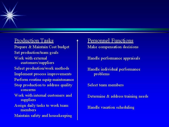 Production Tasks Personnel Functions Prepare & Maintain Cost budget Set production/team goals Work with