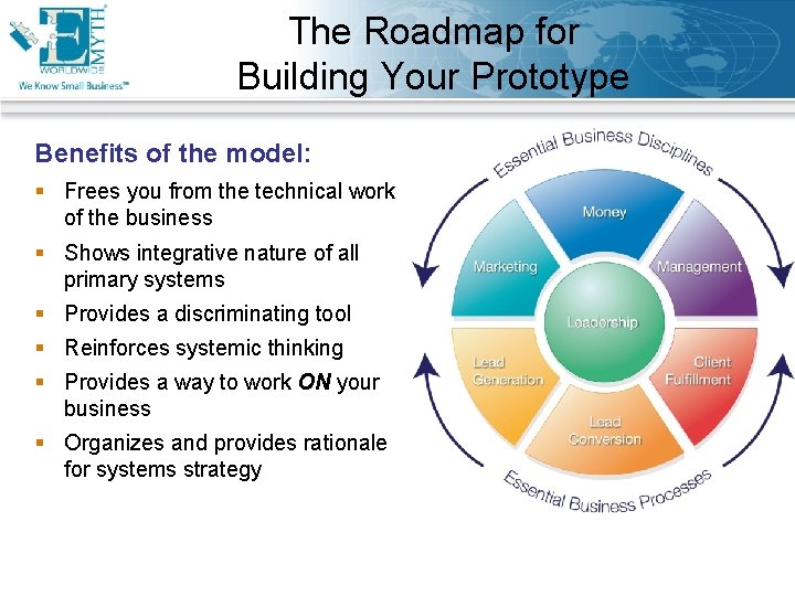 The Roadmap for Building Your Prototype Benefits of the model: § Frees you from
