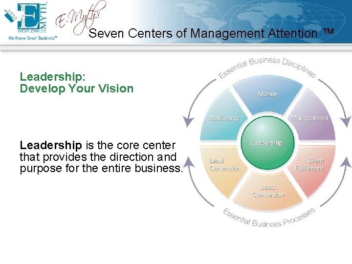 Seven Centers of Management Attention ™ Leadership: Develop Your Vision Leadership is the core