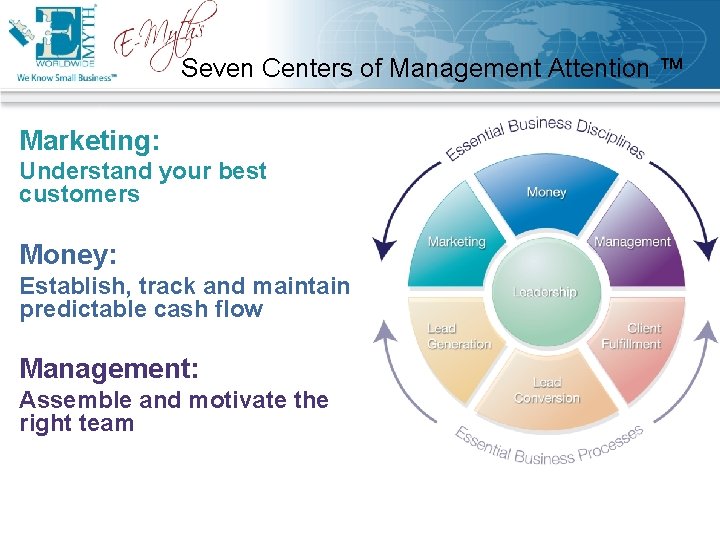 Seven Centers of Management Attention ™ Marketing: Understand your best customers Money: Establish, track