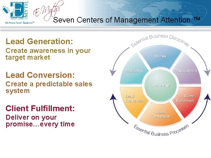 Seven Centers of Management Attention ™ Lead Generation: Create awareness in your target market