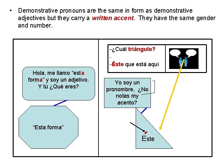  • Demonstrative pronouns are the same in form as demonstrative adjectives but they