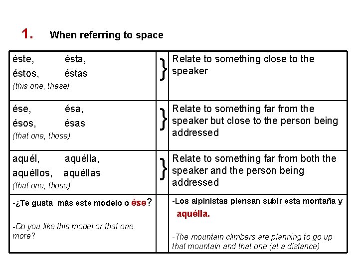 1. When referring to space éste, éstos, ésta, éstas } Relate to something close