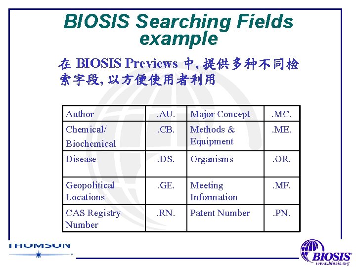 BIOSIS Searching Fields example 在 BIOSIS Previews 中, 提供多种不同检 索字段, 以方便使用者利用 Author . AU.