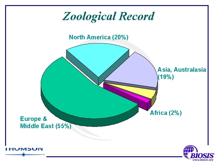 Zoological Record North America (20%) Asia, Australasia (19%) Europe & Middle East (55%) Africa