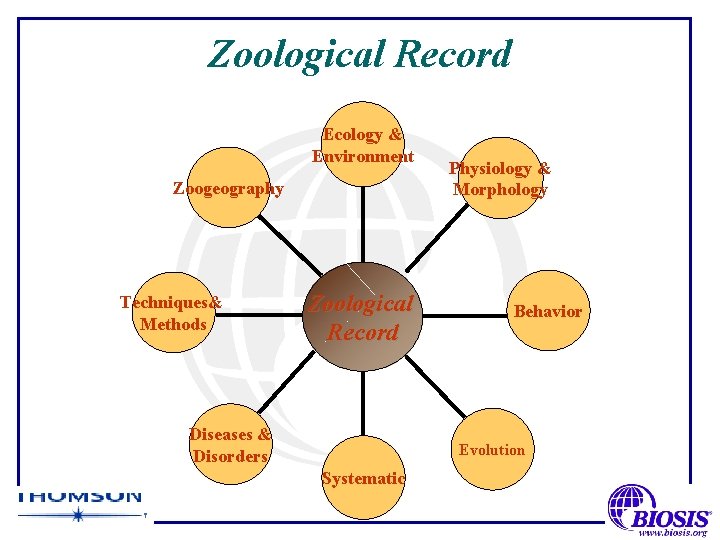 Zoological Record Ecology & Environment Zoogeography Techniques& Methods Zoological Record Diseases & Disorders Physiology