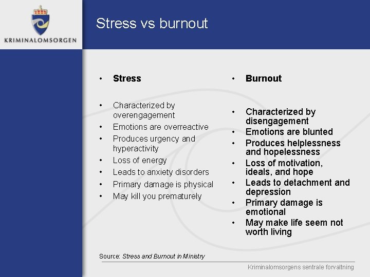 Stress vs burnout • Stress • Characterized by overengagement Emotions are overreactive Produces urgency