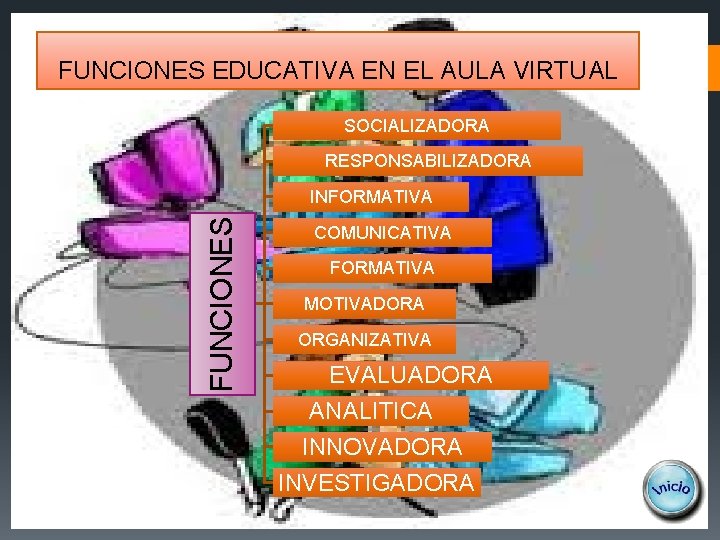 FUNCIONES EDUCATIVA EN EL AULA VIRTUAL SOCIALIZADORA RESPONSABILIZADORA FUNCIONES INFORMATIVA COMUNICATIVA FORMATIVA MOTIVADORA ORGANIZATIVA