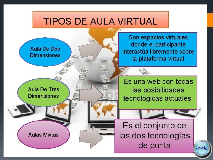 TIPOS DE AULA VIRTUAL Aula De Dos Dimensiones Aula De Tres Dimensiones Aulas Mixtas