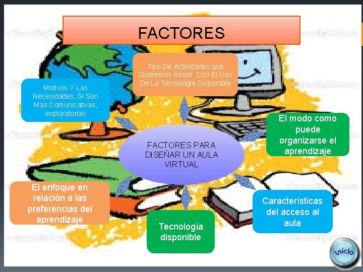 FACTORES Motivos Y Las Necesidades, Si Son Mas Comunicativas, exploratorias Tipo De Actividades que