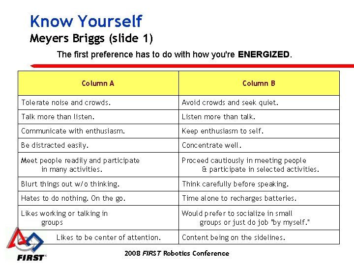 Know Yourself Meyers Briggs (slide 1) The first preference has to do with how