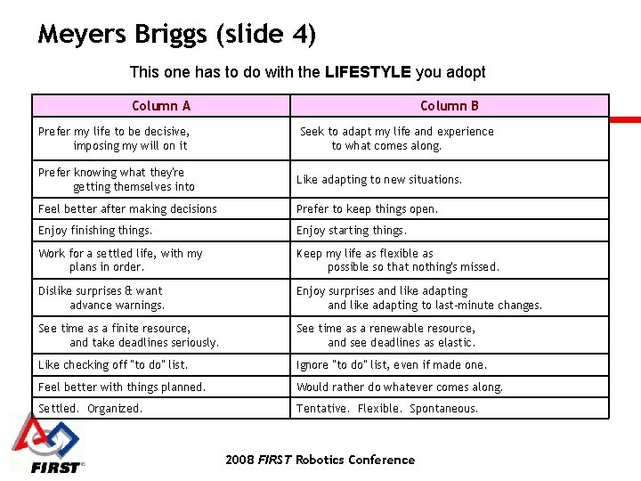 Meyers Briggs (slide 4) This one has to do with the LIFESTYLE you adopt