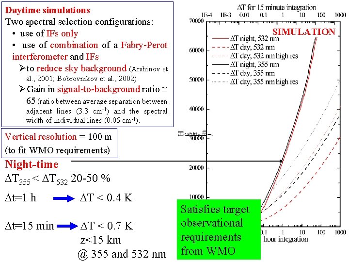 Daytime simulations Two spectral selection configurations: • use of IFs only • use of