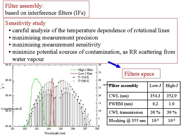 Filter assembly: based on interference filters (IFs) Sensitivity study • careful analysis of the