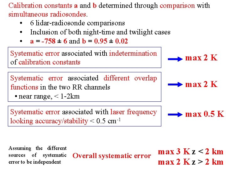 Calibration constants a and b determined through comparison with simultaneous radiosondes. • 6 lidar-radiosonde