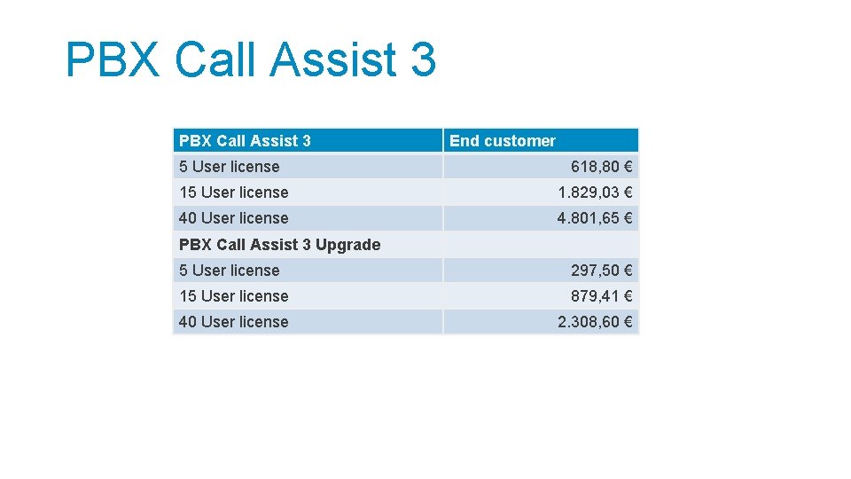 PBX Call Assist 3 5 User license End customer 618, 80 € 15 User