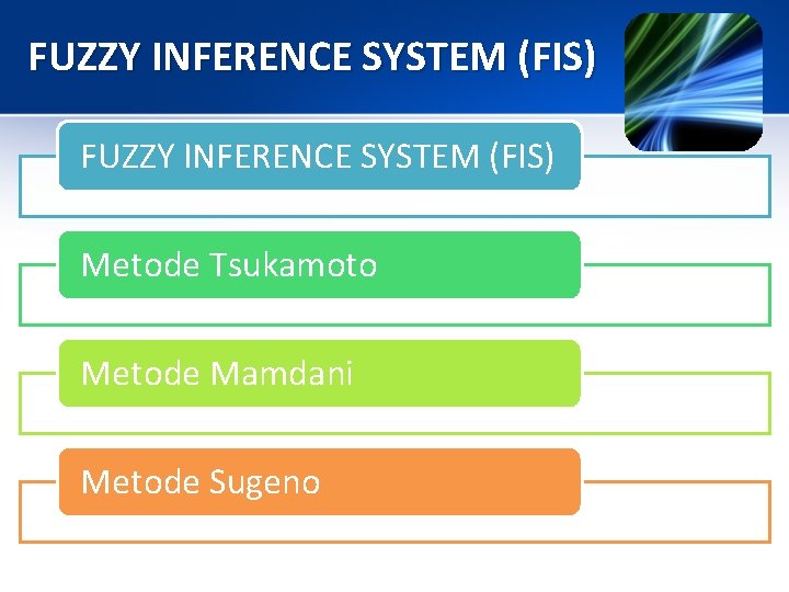 FUZZY INFERENCE SYSTEM (FIS) Metode Tsukamoto Metode Mamdani Metode Sugeno 