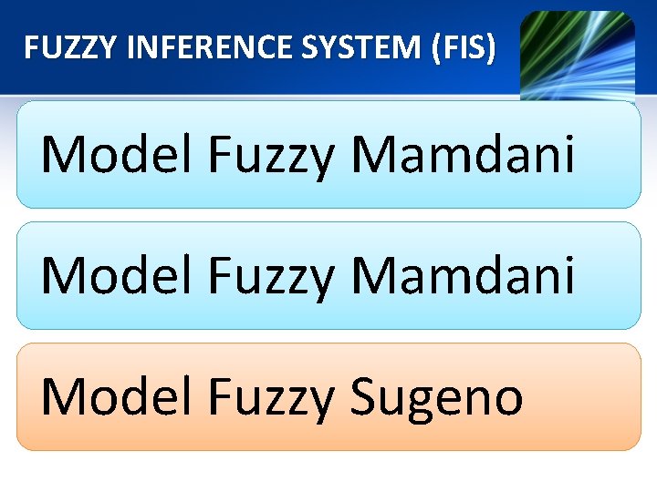 FUZZY INFERENCE SYSTEM (FIS) Model Fuzzy Mamdani Model Fuzzy Sugeno 