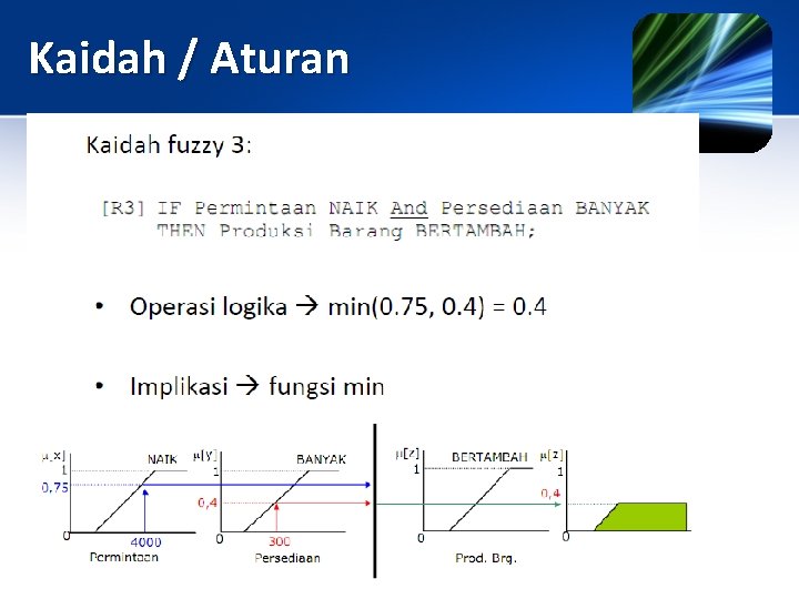 Kaidah / Aturan 