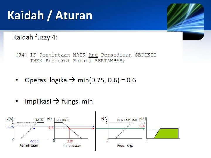 Kaidah / Aturan 