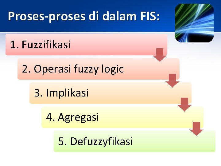 Proses-proses di dalam FIS: 1. Fuzzifikasi 2. Operasi fuzzy logic 3. Implikasi 4. Agregasi