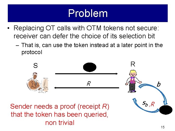 Problem • Replacing OT calls with OTM tokens not secure: receiver can defer the