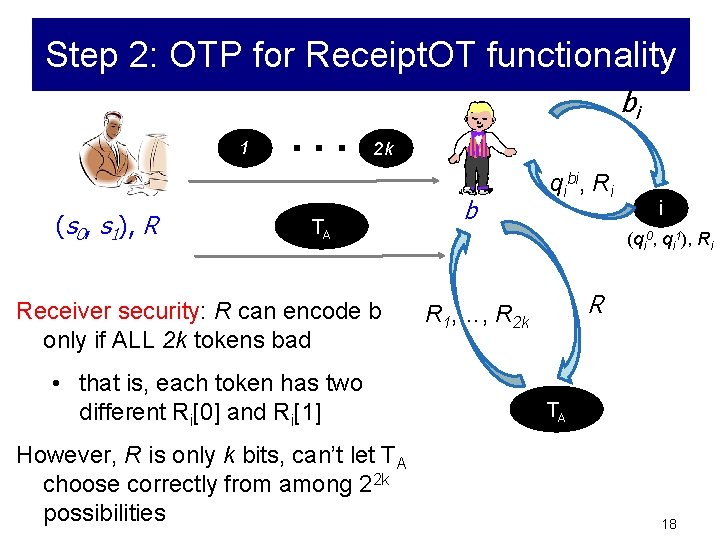 Step 2: OTP for Receipt. OT functionality 1 (s 0, s 1), R .