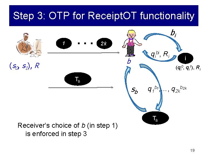 Step 3: OTP for Receipt. OT functionality 1 . . . bi 2 k