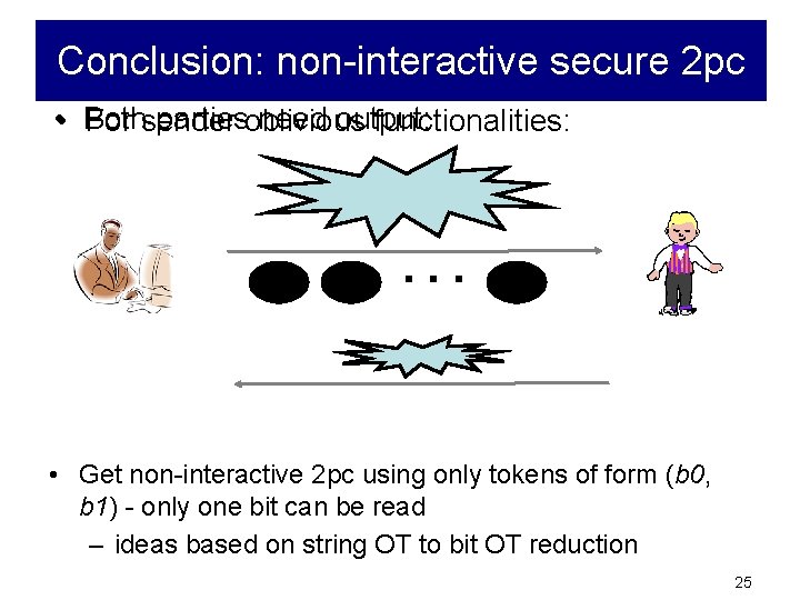 Conclusion: non-interactive secure 2 pc • Both partiesoblivious need output: For sender functionalities: .