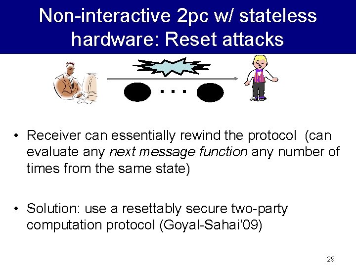 Non-interactive 2 pc w/ stateless hardware: Reset attacks. . . • Receiver can essentially