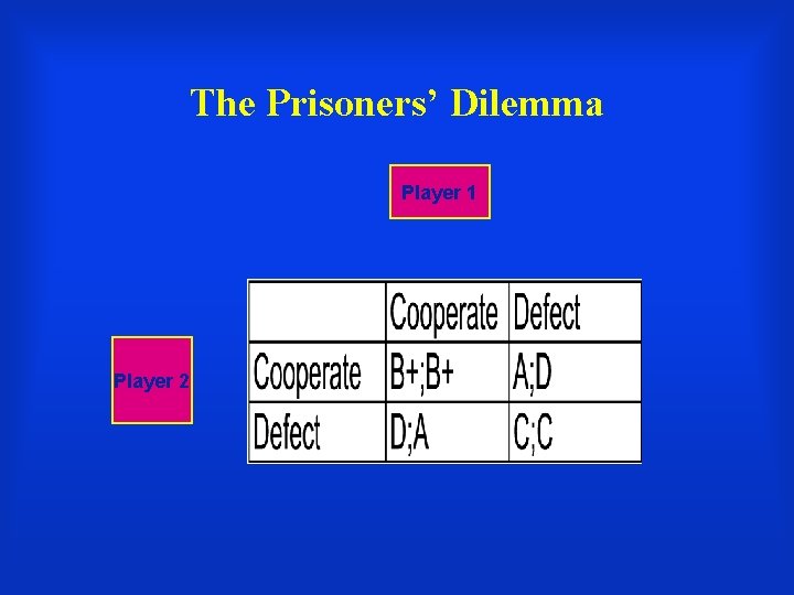 The Prisoners’ Dilemma Player 1 Player 2 