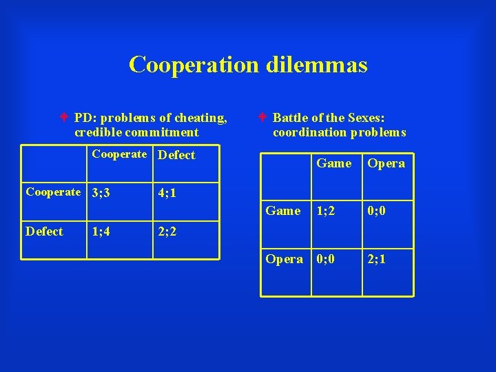 Cooperation dilemmas PD: problems of cheating, credible commitment Battle of the Sexes: coordination problems