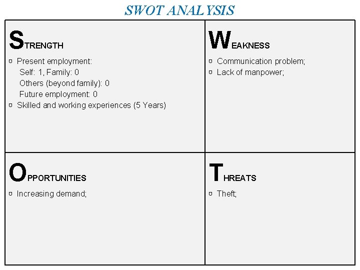 SWOT ANALYSIS S TRENGTH W EAKNESS ▢ Present employment: Self: 1, Family: 0 Others