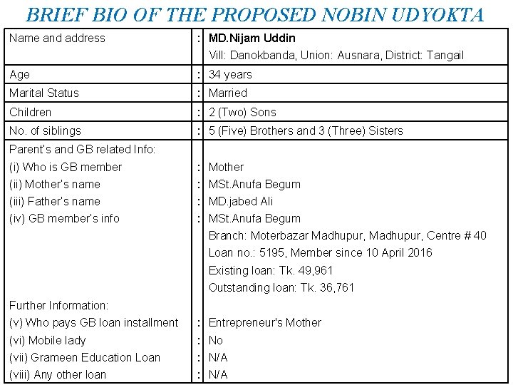 BRIEF BIO OF THE PROPOSED NOBIN UDYOKTA Name and address : MD. Nijam Uddin