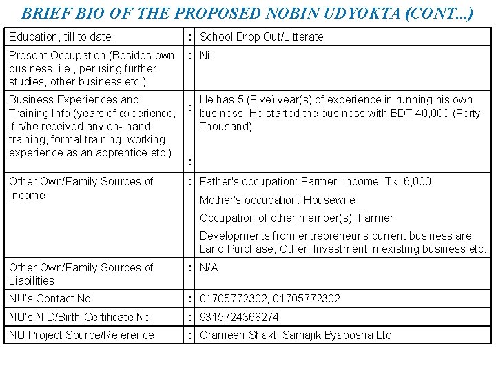 BRIEF BIO OF THE PROPOSED NOBIN UDYOKTA (CONT. . . ) Education, till to