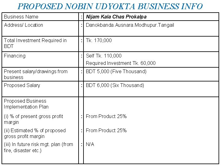 PROPOSED NOBIN UDYOKTA BUSINESS INFO Business Name : Nijam Kala Chas Prokalpa Address/ Location