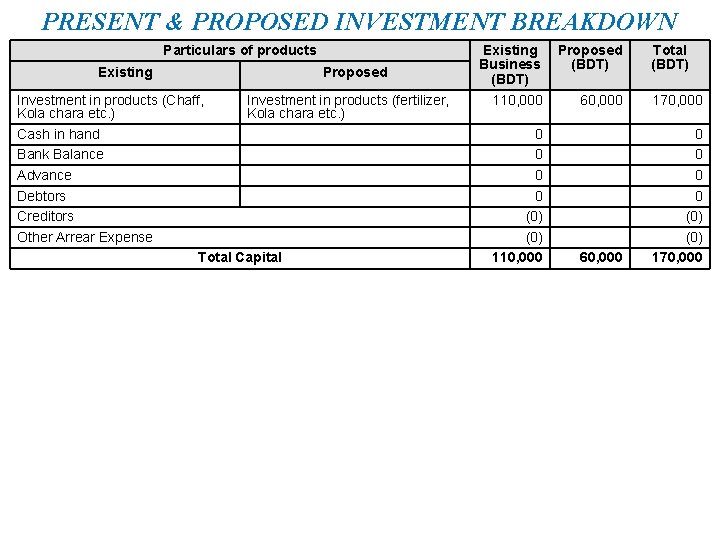 PRESENT & PROPOSED INVESTMENT BREAKDOWN Particulars of products Existing Proposed Investment in products (Chaff,