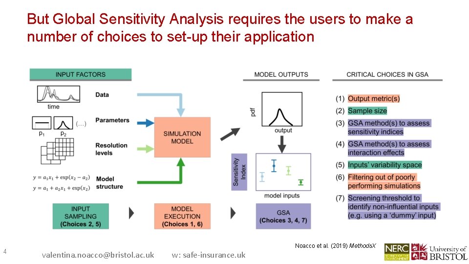 But Global Sensitivity Analysis requires the users to make a number of choices to