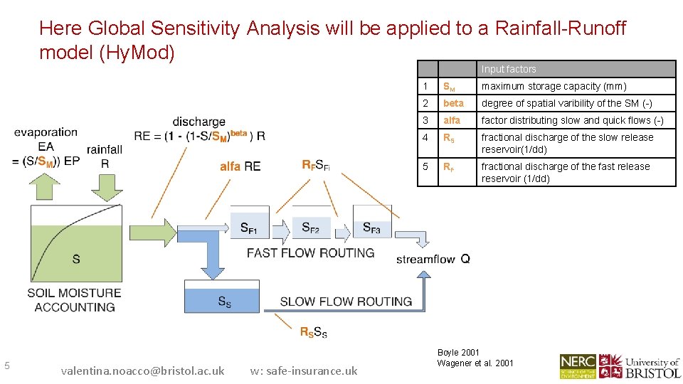Here Global Sensitivity Analysis will be applied to a Rainfall-Runoff model (Hy. Mod) Input