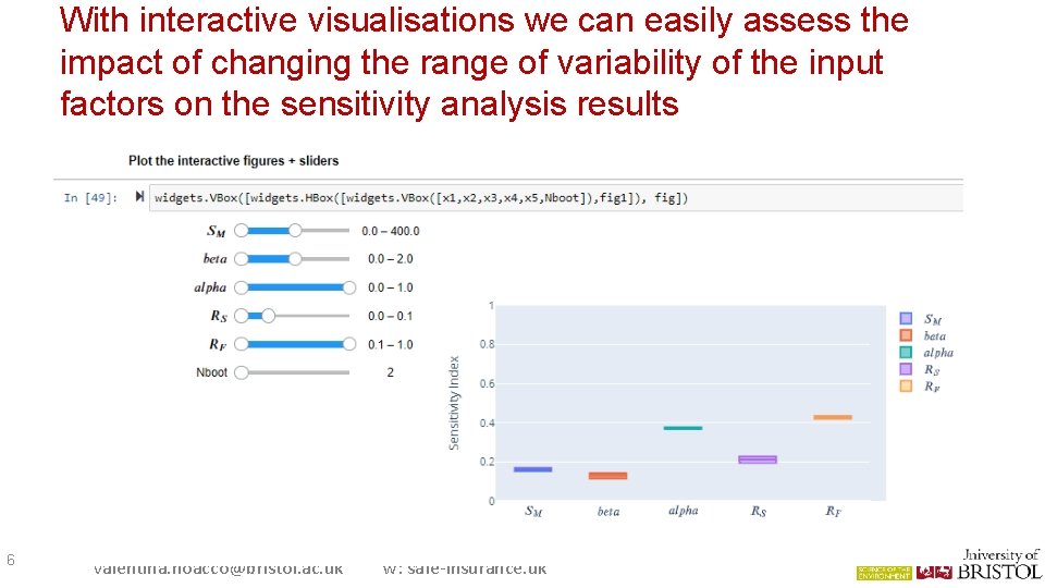 With interactive visualisations we can easily assess the impact of changing the range of