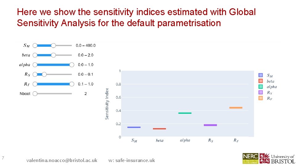 Here we show the sensitivity indices estimated with Global Sensitivity Analysis for the default