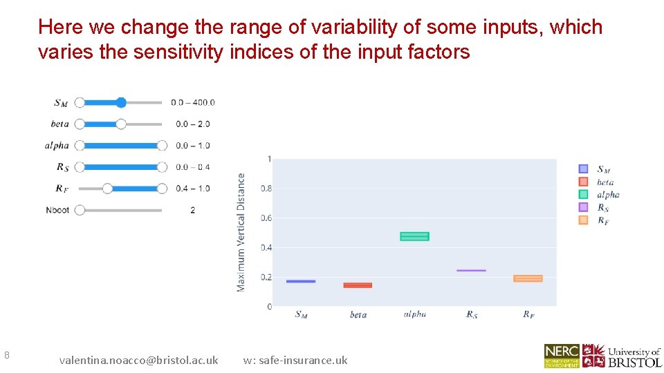 Here we change the range of variability of some inputs, which varies the sensitivity