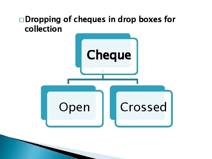 � Dropping collection of cheques in drop boxes for Cheque Open Crossed 