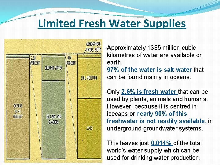 Limited Fresh Water Supplies Approximately 1385 million cubic kilometres of water are available on