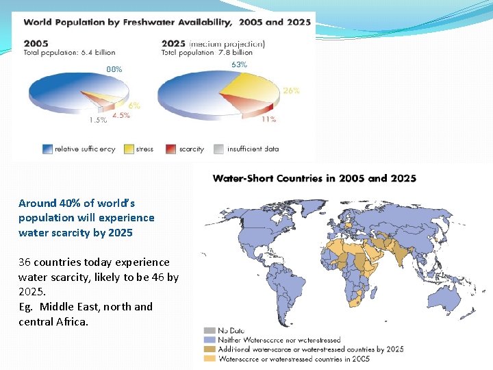 Around 40% of world’s population will experience water scarcity by 2025 36 countries today