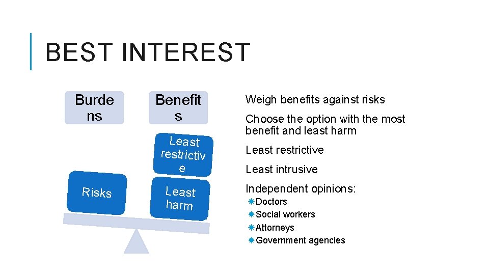 BEST INTEREST Burde ns Benefit s Least restrictiv e Risks Least harm Weigh benefits