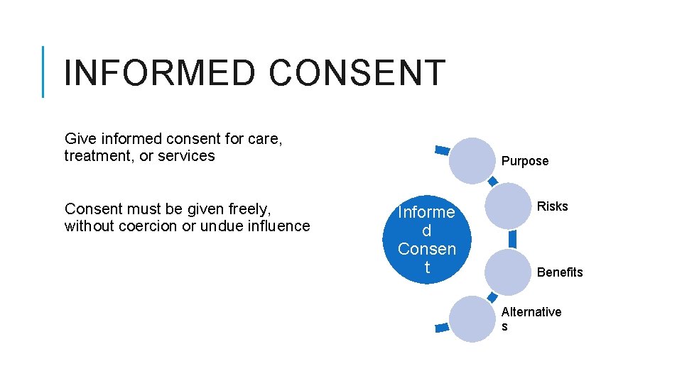 INFORMED CONSENT Give informed consent for care, treatment, or services Consent must be given