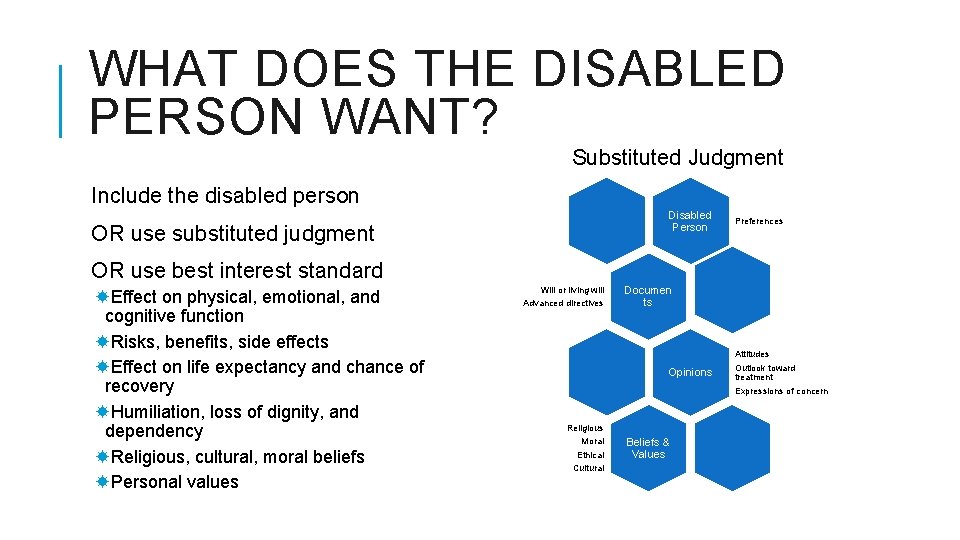 WHAT DOES THE DISABLED PERSON WANT? Substituted Judgment Include the disabled person Disabled Person