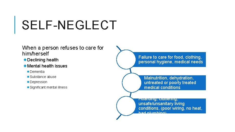 SELF-NEGLECT When a person refuses to care for him/herself Declining health Mental health issues